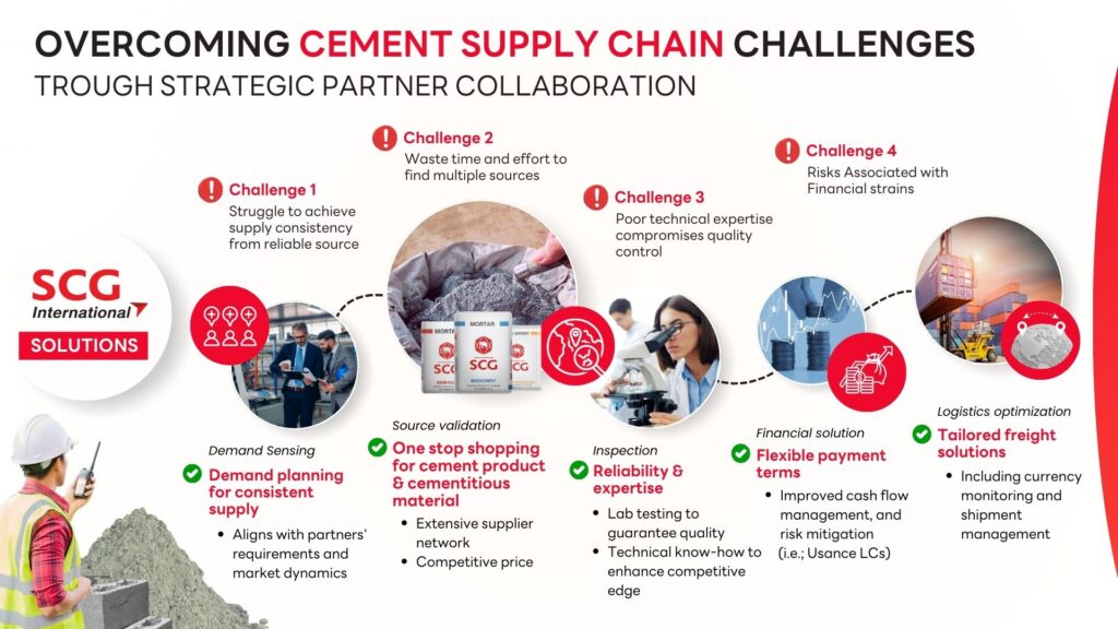 Overcoming cement supply chain challenges through strategic partner collaboration