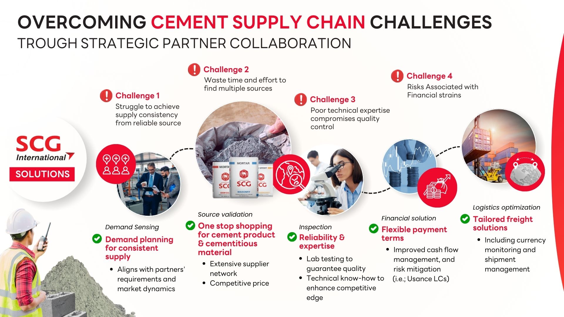 Overcoming cement supply chain challenges through strategic partner collaboration