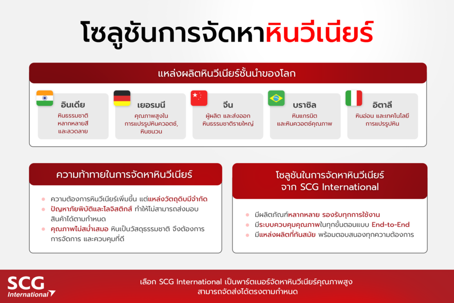 การจัดหาหินวีเนียร์สำหรับโครงการขนาดใหญ่