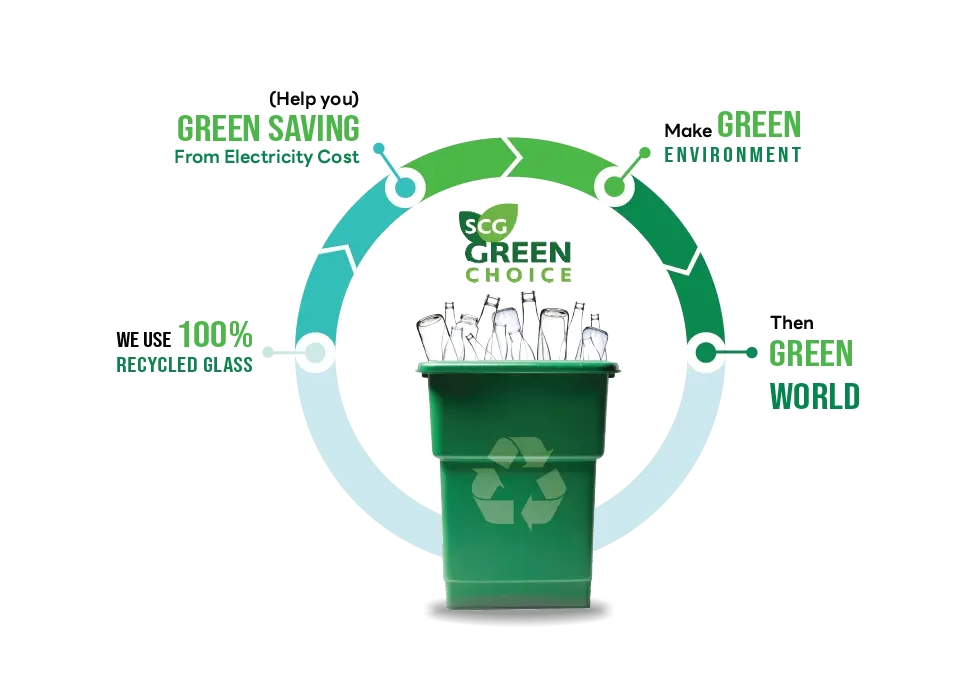 green batts supplier in australia