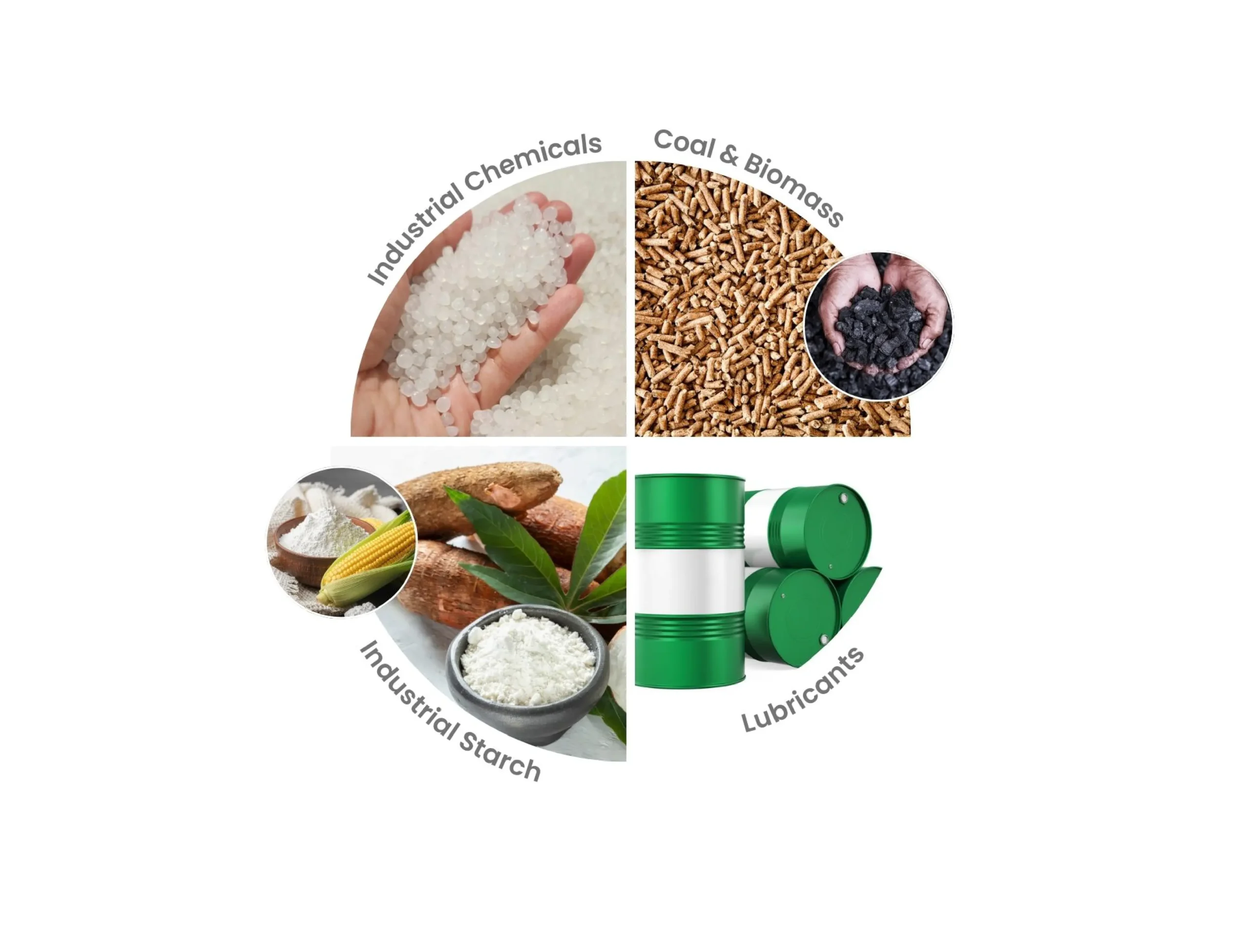 raw material supply for gypsum factory by SCG International