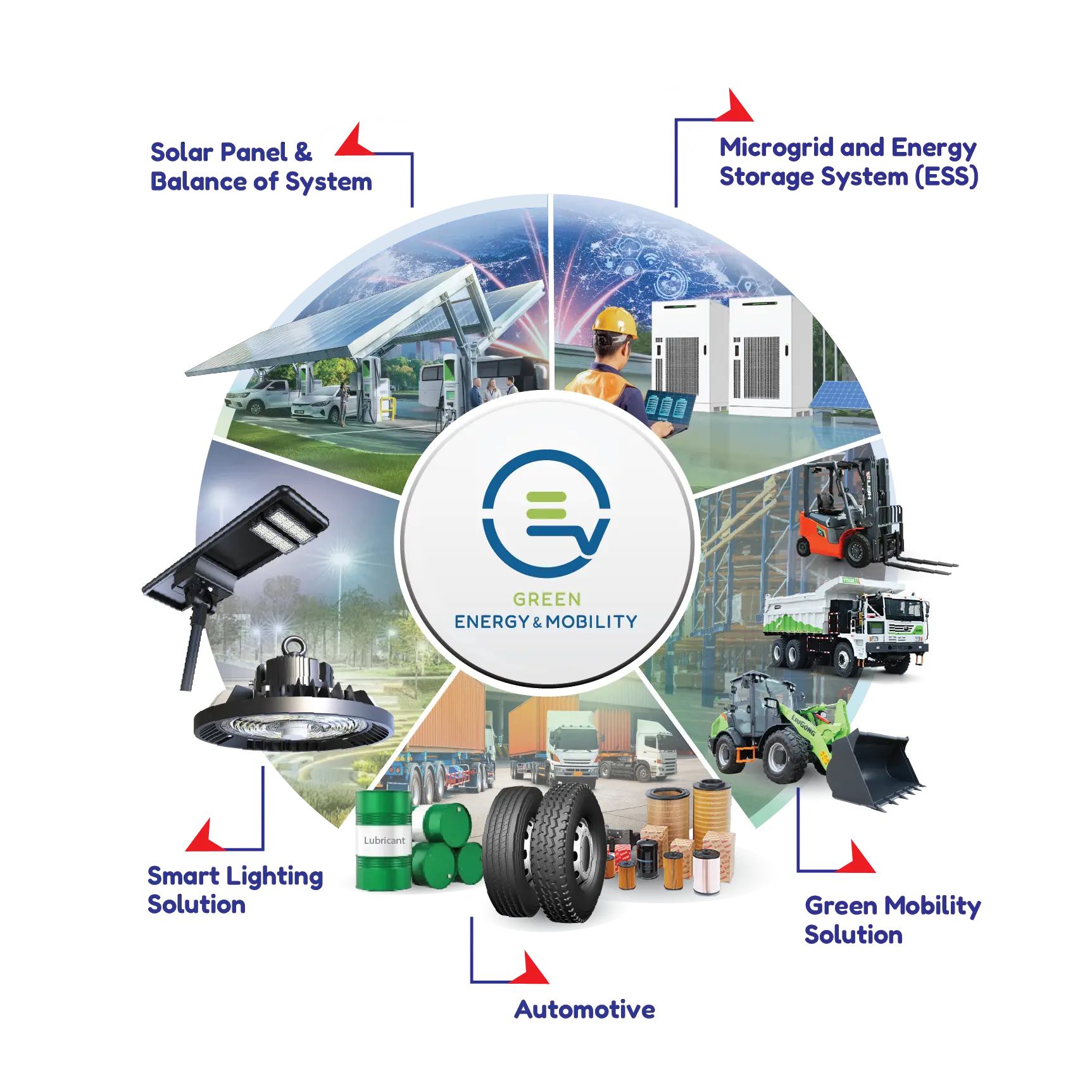 Green energy and mobility solution by SCG International