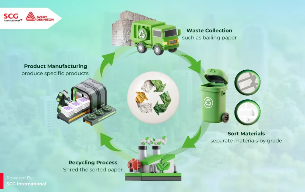 SCG International and avery dennisson project