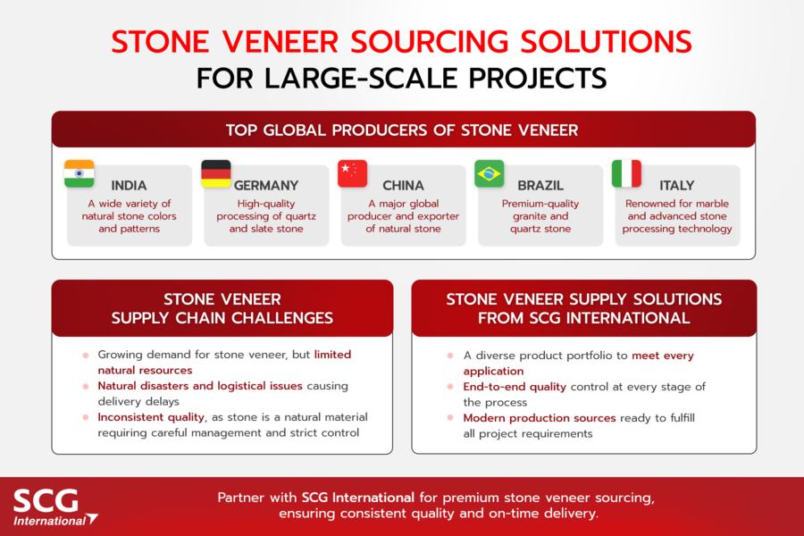 Stone Veneer Supply Chain for Large-Scale Construction Projects