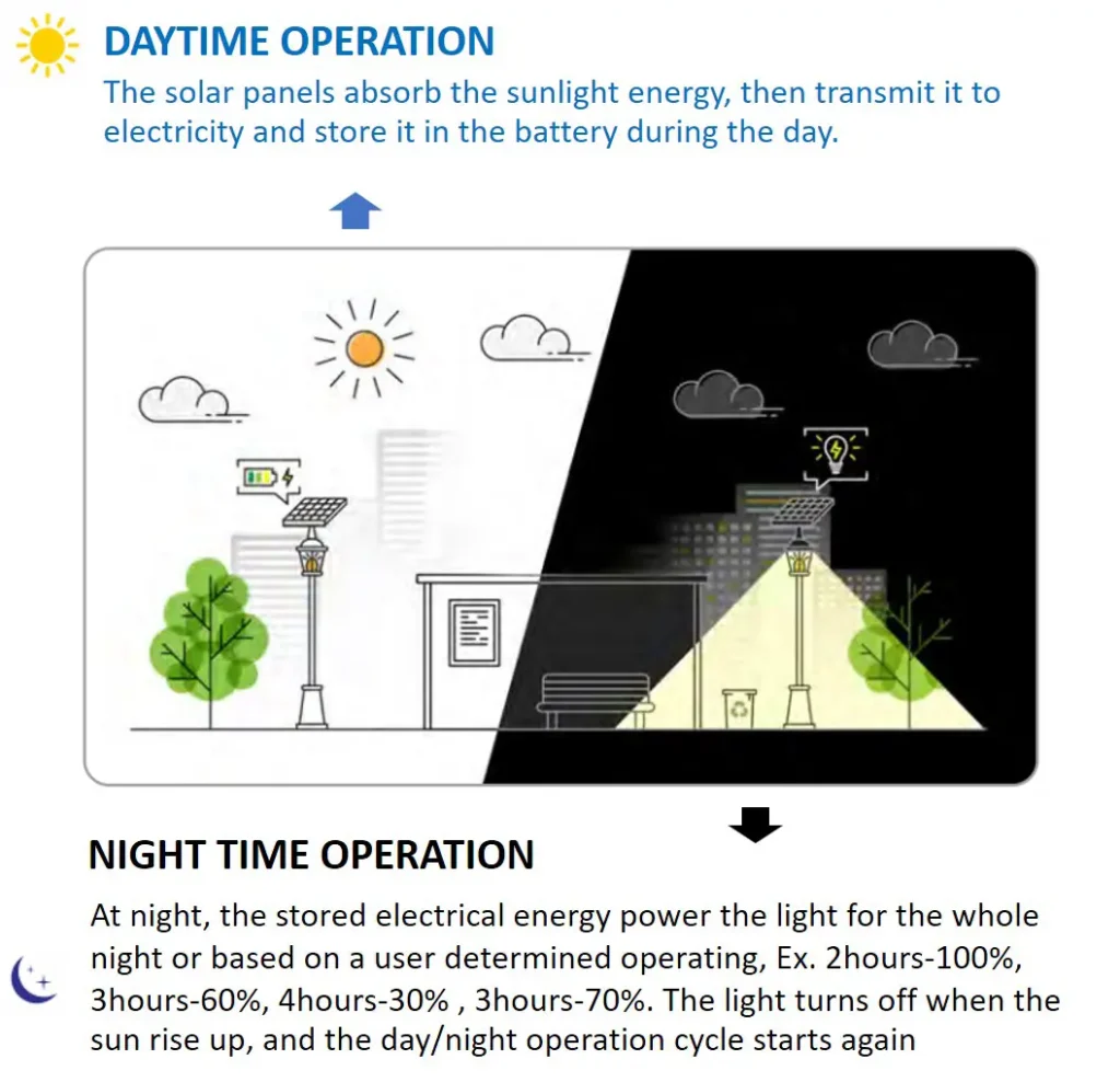 infomation LED street light