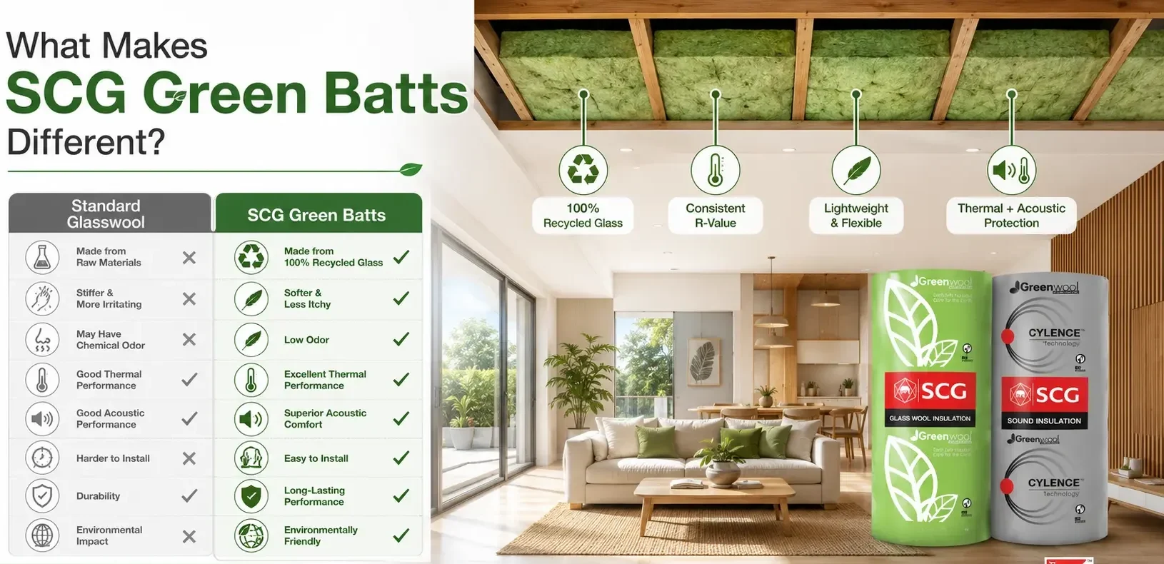 Infographic comparing SCG Green Batts and standard glasswool insulation for heat control, noise reduction, indoor comfort, and environmental sustainability.